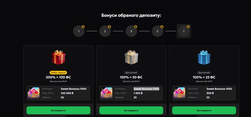Slots City бонуси
